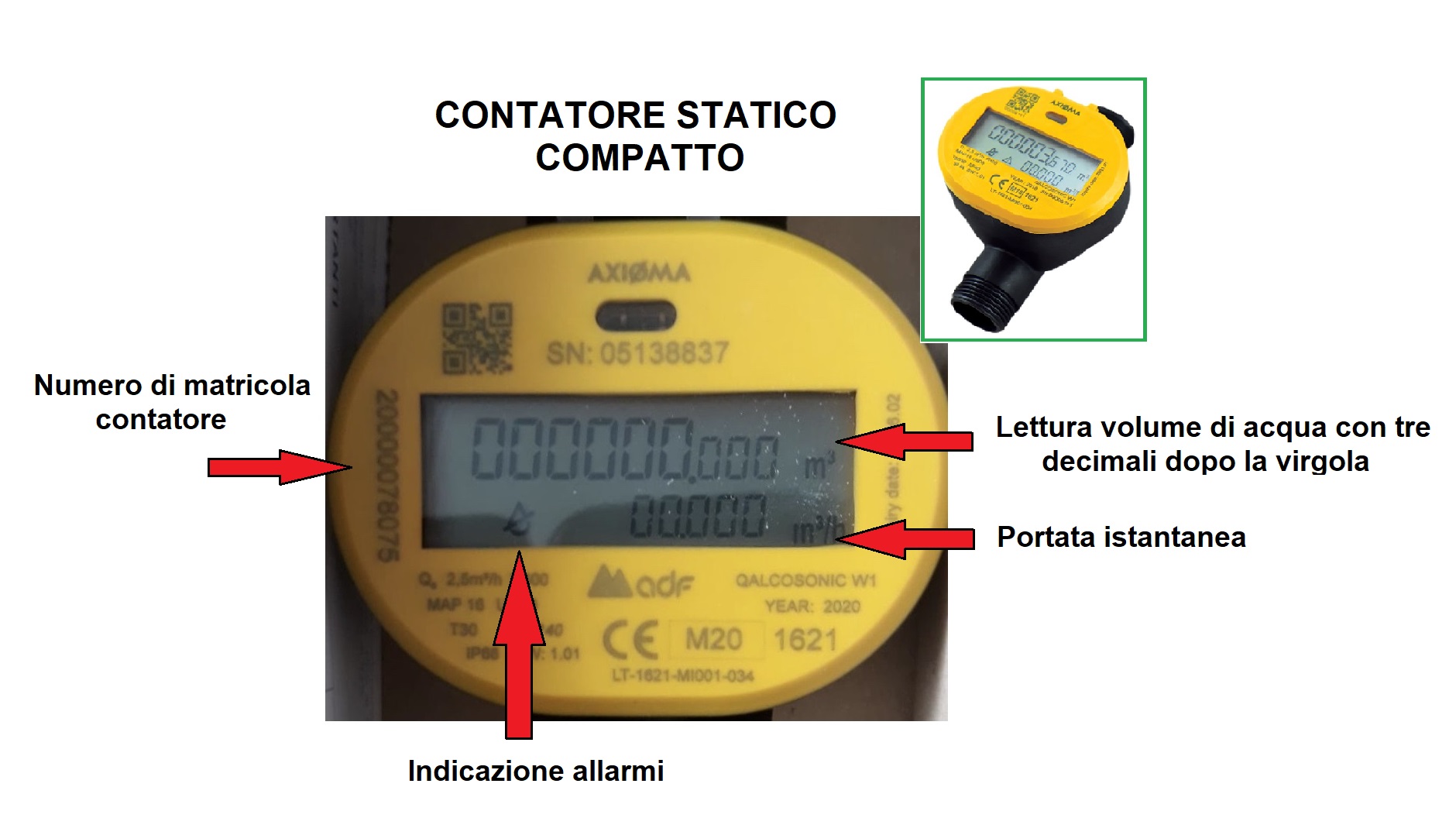 Contatore statico compatto axioma