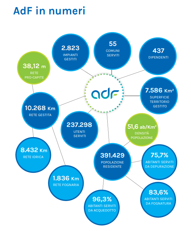 ADF_in_numeri_2024